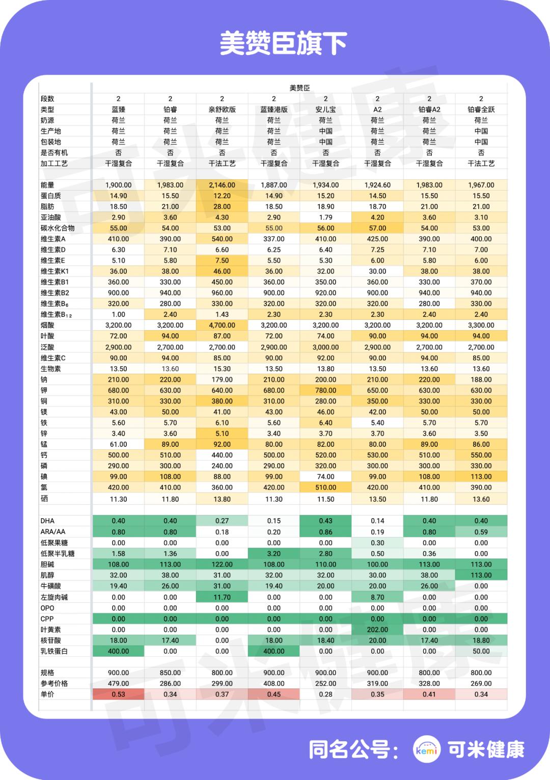 美赞臣a2奶粉怎么样,德版美赞臣a2奶粉全面评测