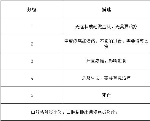 治疗肺癌的靶向药有什么副作用,肺癌靶向药的不良反应怎么办