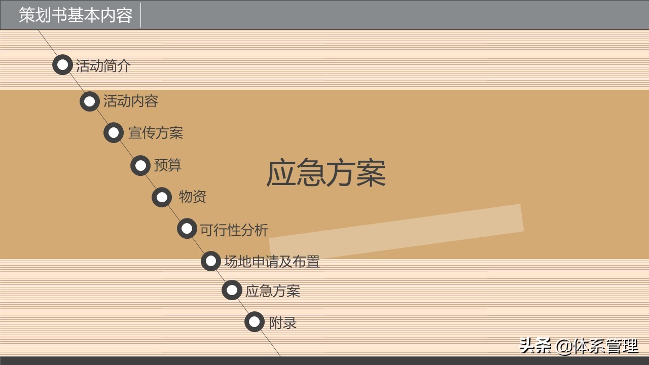 企业策划书封面内容,策划书培训ppt