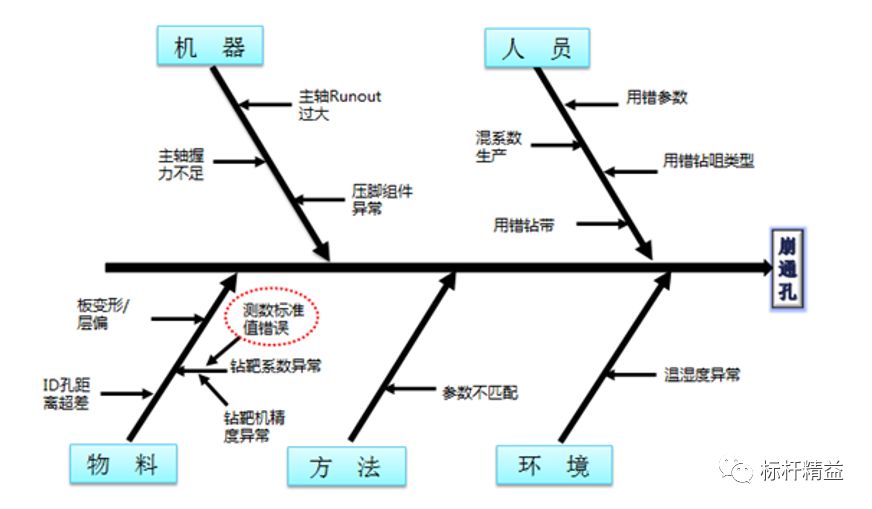 QC之七剑“品”天下