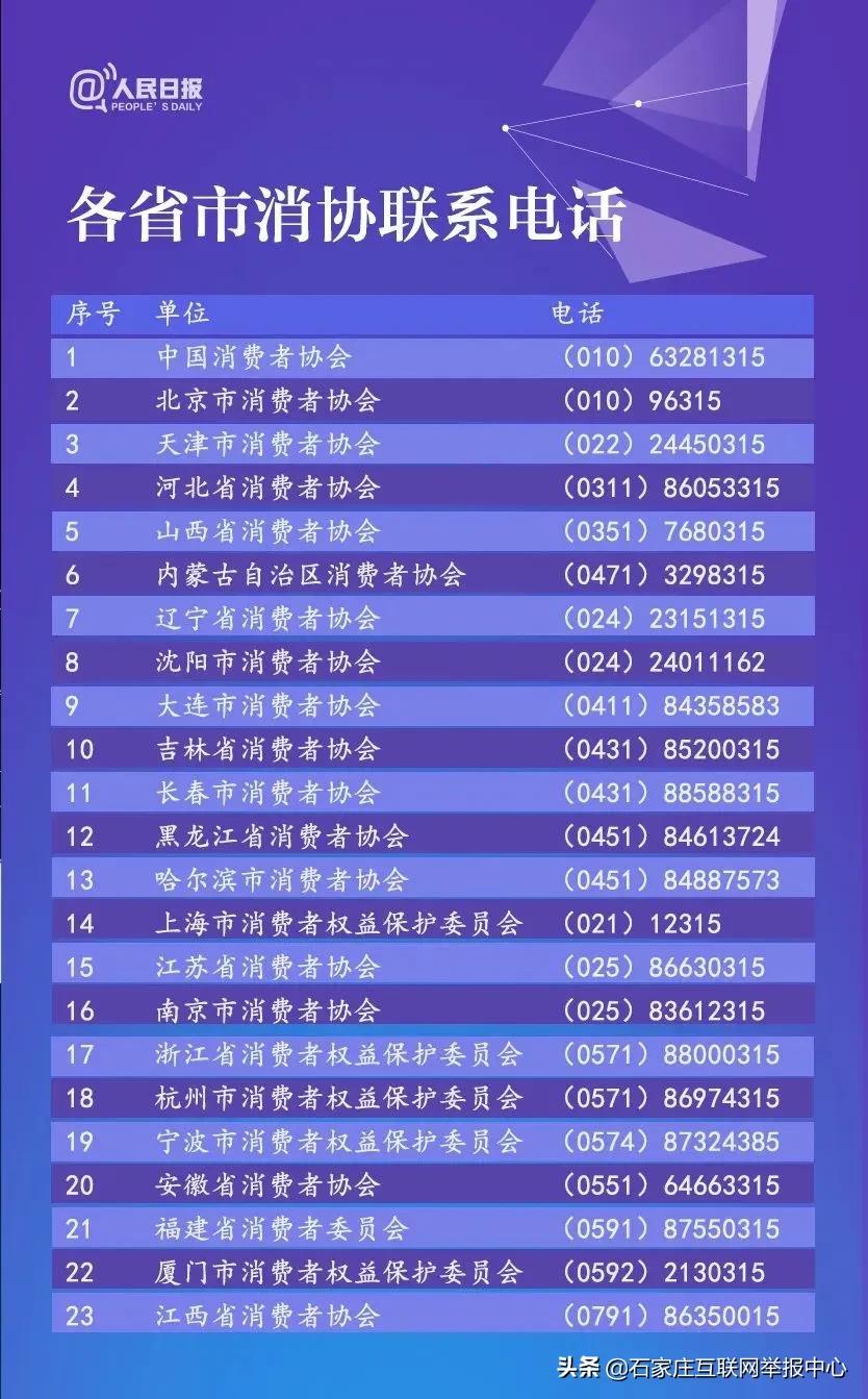 3.15消费者维权知识答题,3.15消费者权益日教案