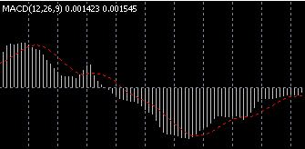 mt5macd结合什么指标好用,mt5为什么没有双线macd