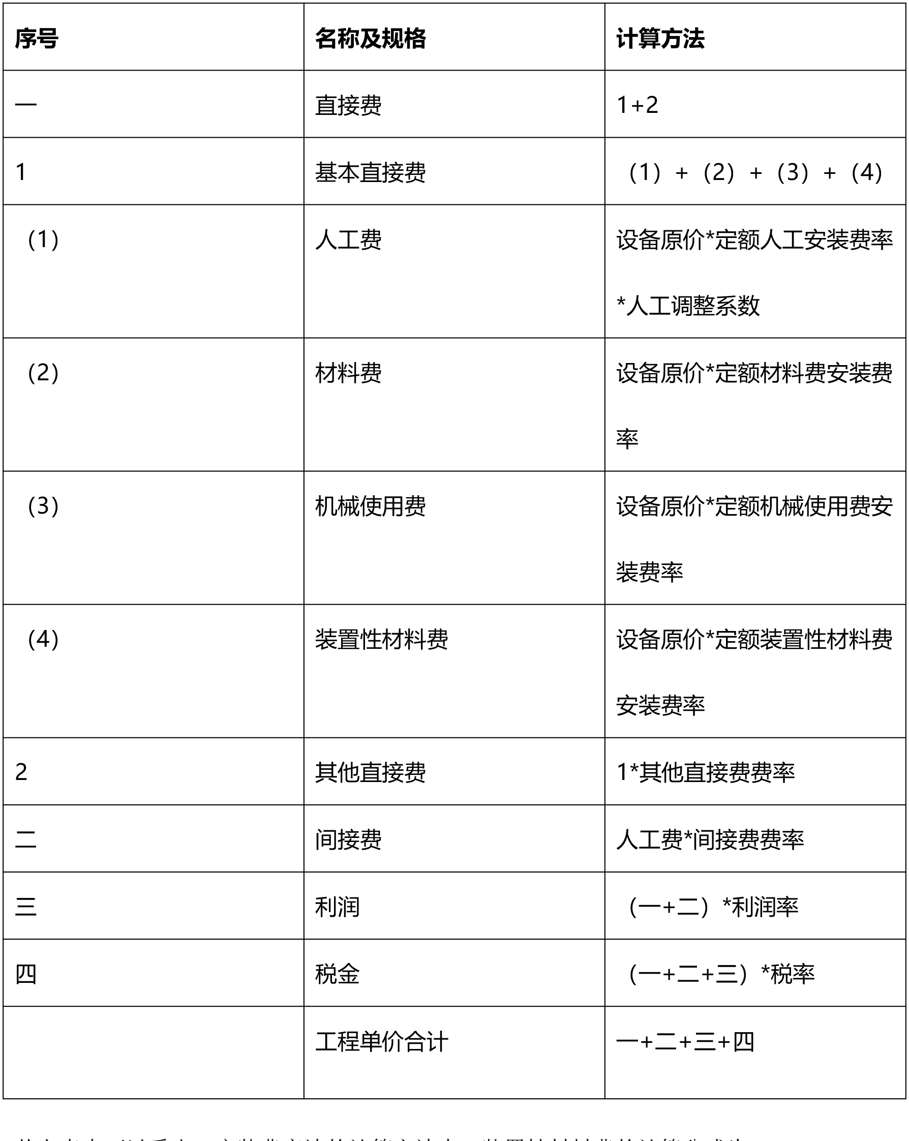 水利工程造价零星材料费如何计算,水利的材料费