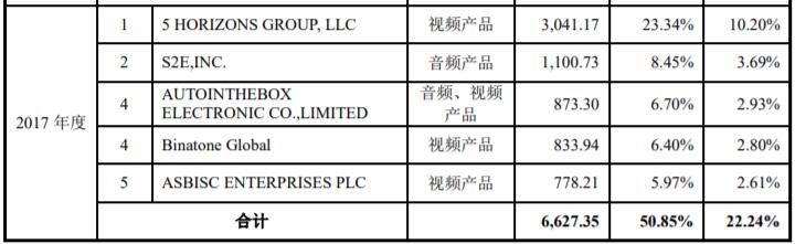 奥尼电子股价下跌原因,奥尼电子的业绩