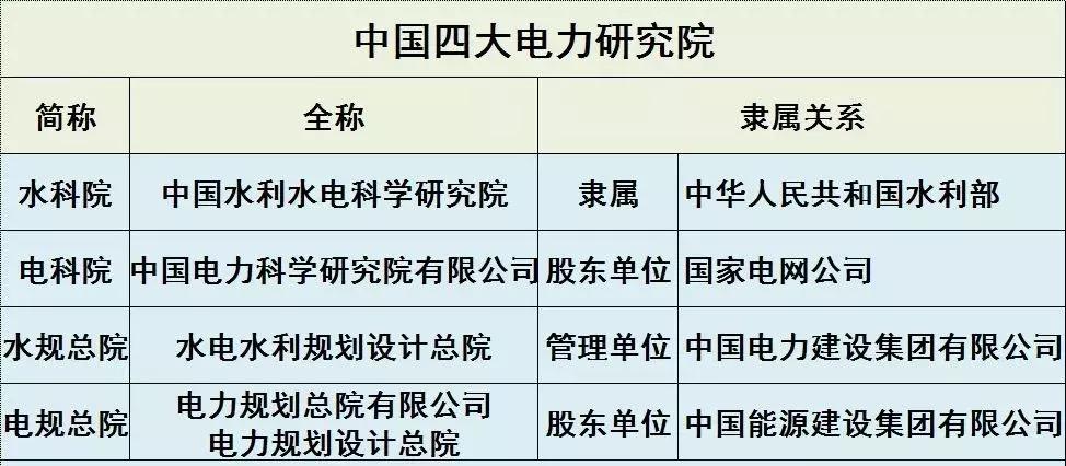 中国四大电力公司是国企吗,中国四大电力大学排名