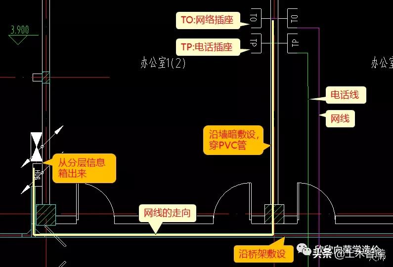读识网络系统图,识读网络系统图