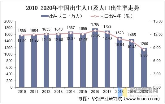 童装服装行业未来前景及发展趋势,童装的发展趋势和行业状况