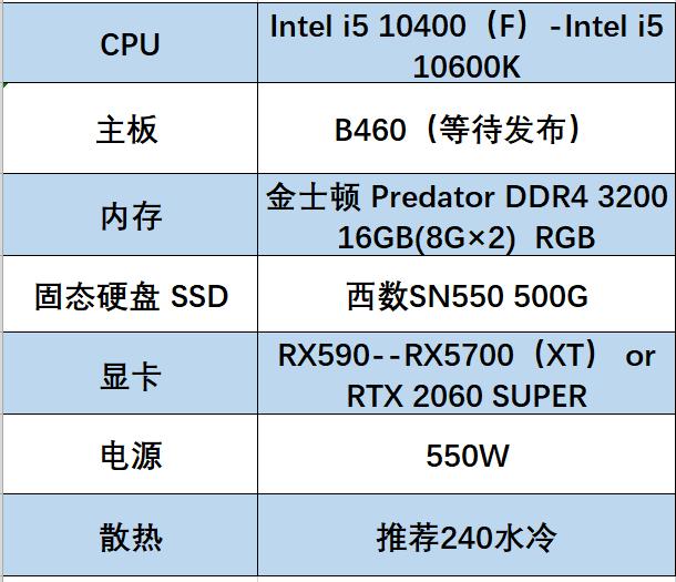 2019年10月份装机配置推荐,装机配置推荐618