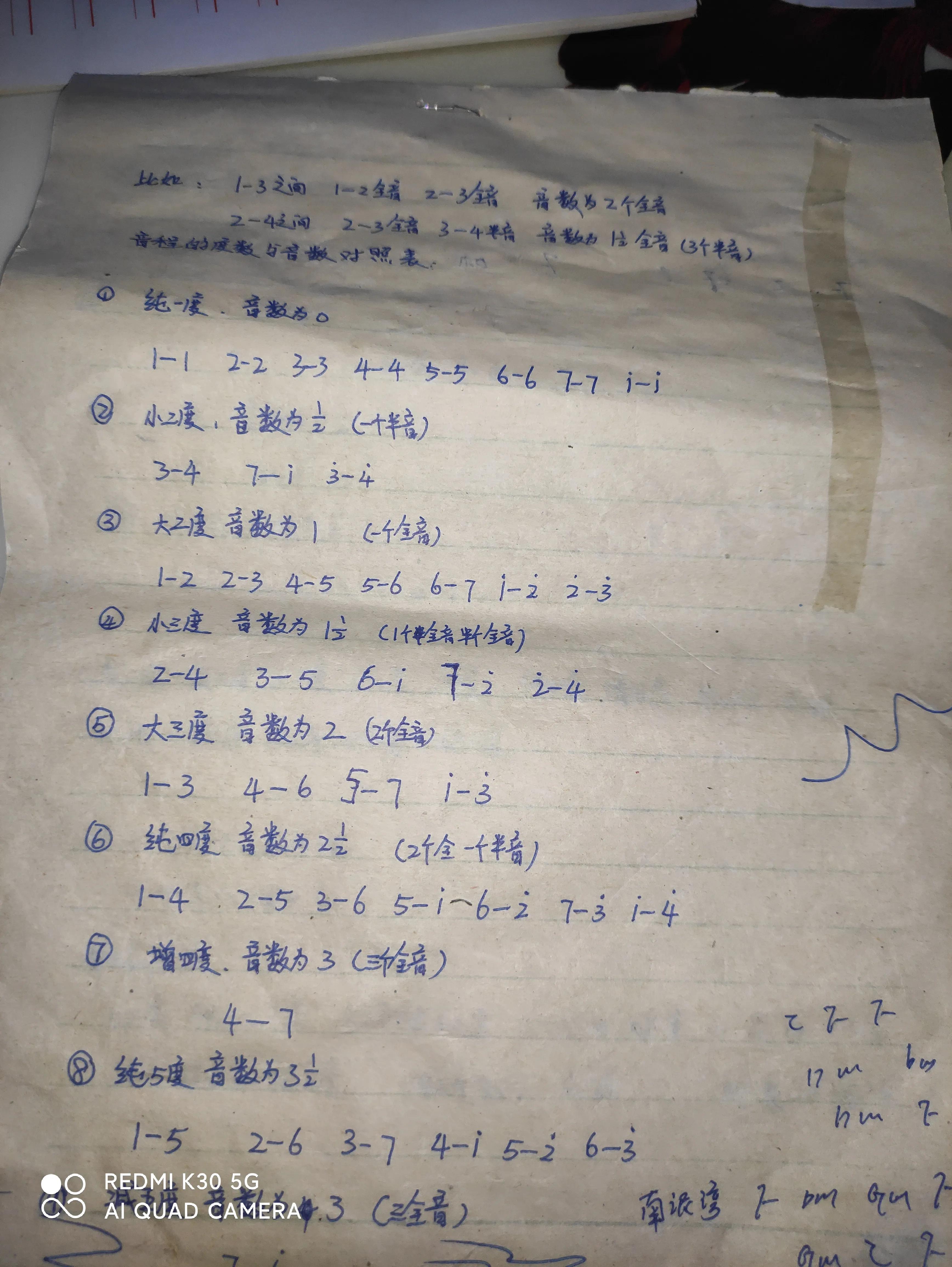 分享我的电吹管学习经历,电子琴学琴之路免费课程