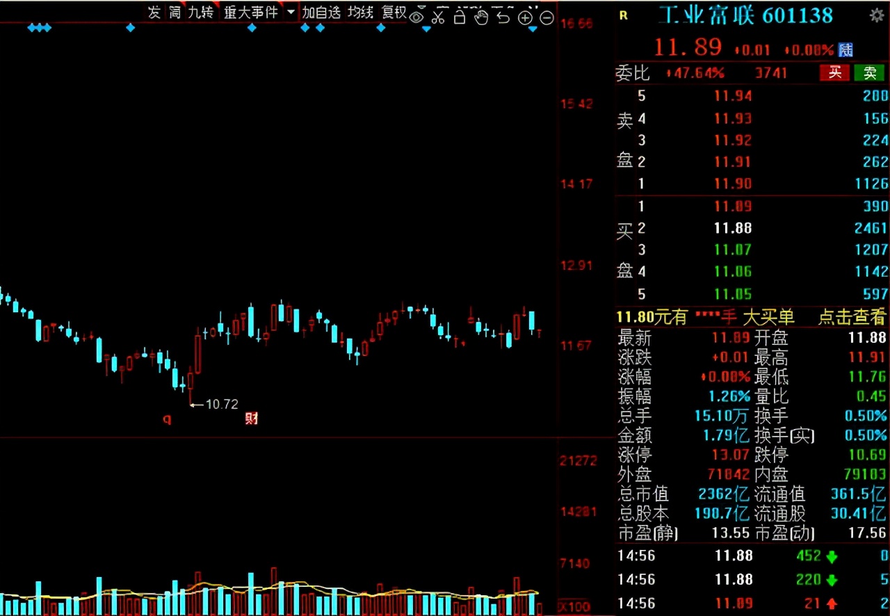 a股白马股,a股最有价值的30只白马股