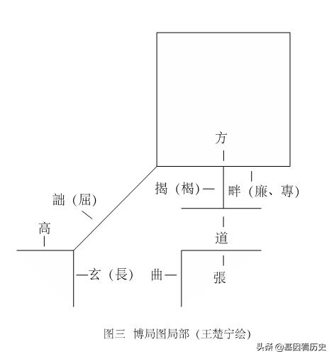 六博玩法规则介绍,六博的规则是什么