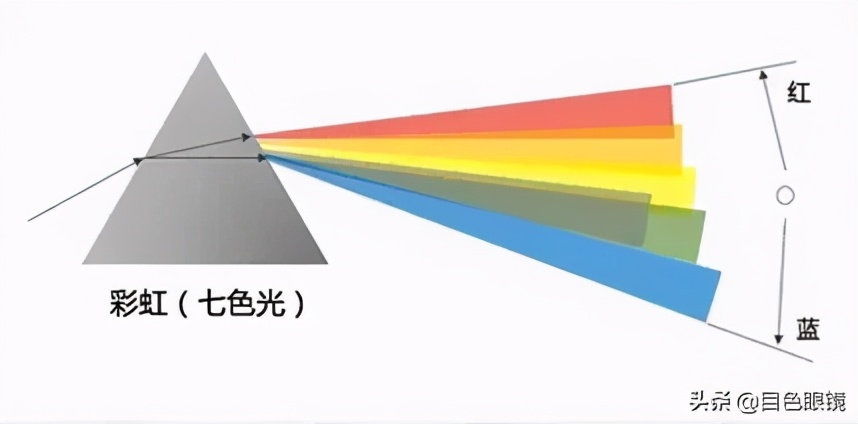明月镜片和蔡司差距大吗,蔡司镜片的正确清洗方法