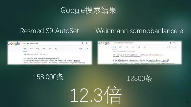 万曼和瑞思迈呼吸机哪个好,安万曼呼吸机和瑞思迈呼吸机对比