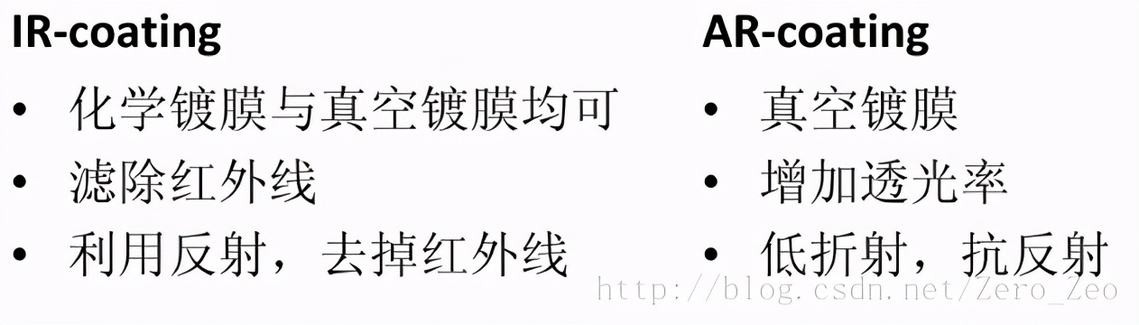 摄像头原理框图,摄像头原理及接线图