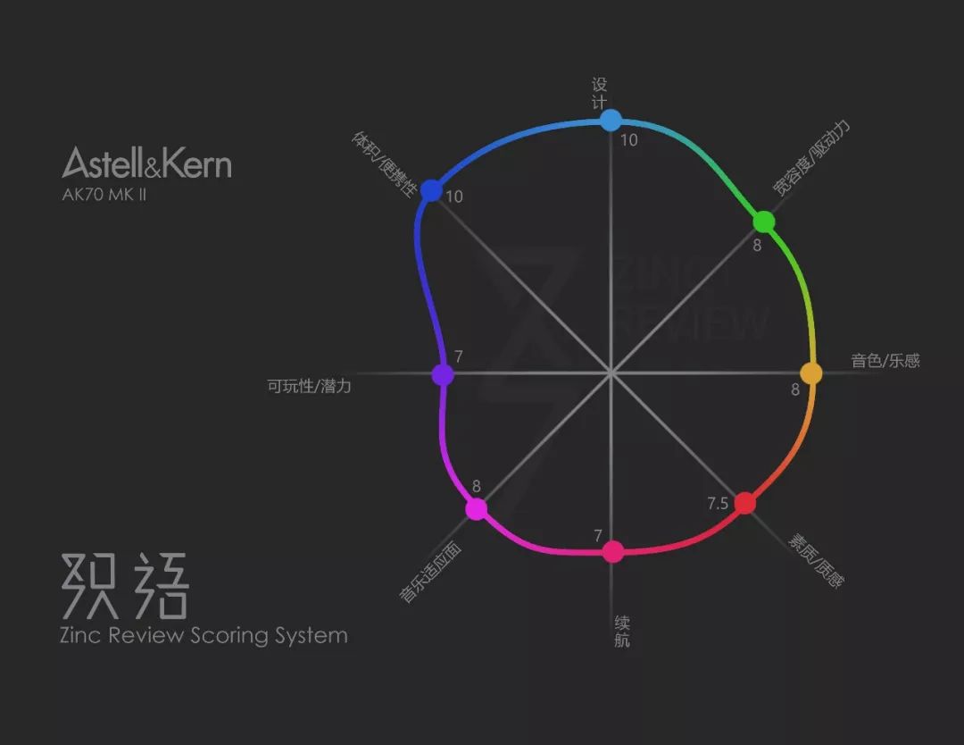 AstellKern的艺术,记SP1000与AK70MKII