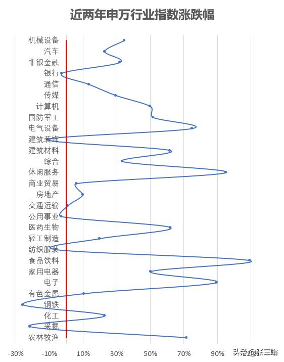 深度解析为什么会下跌,牛市已经彻底结束了吗