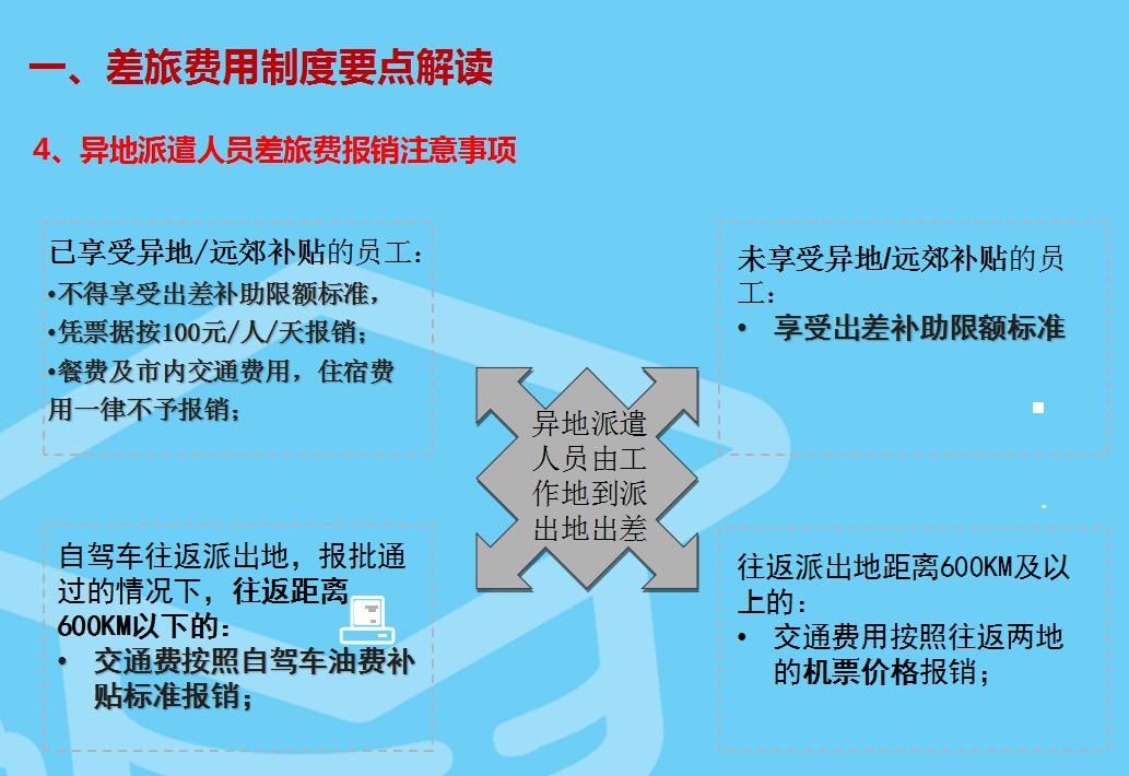 报销差旅费的流程及注意事项,差旅费报销的十大技巧