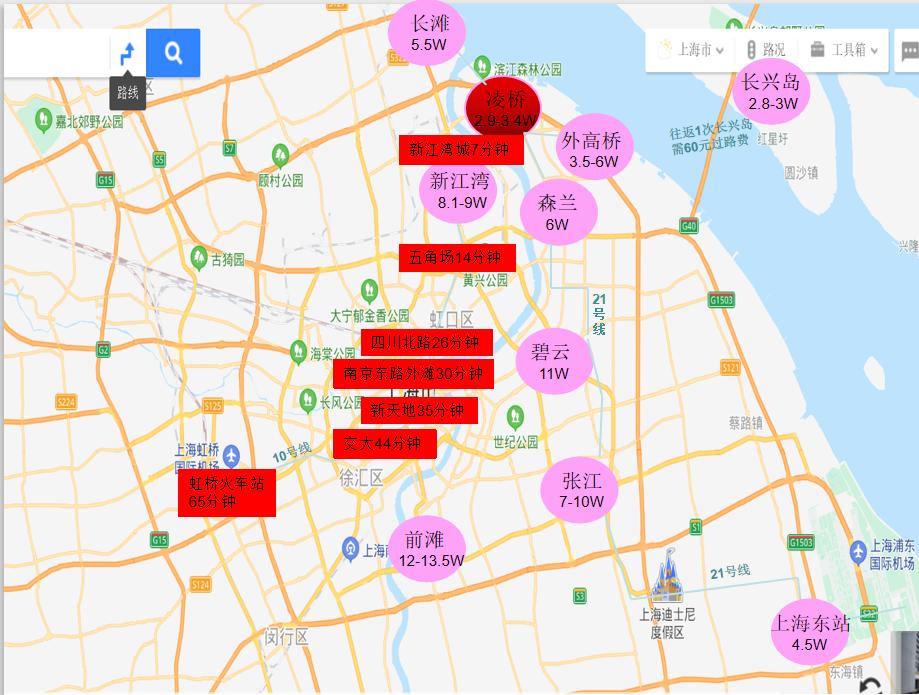 上海外环线房价 (杨浦滨江轨交)