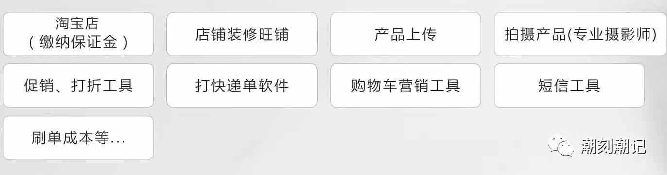 潮品品牌小店怎么开店,潮刻教程