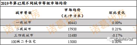 江苏南通房价下跌最惨名单,南通房价是否会持续下跌