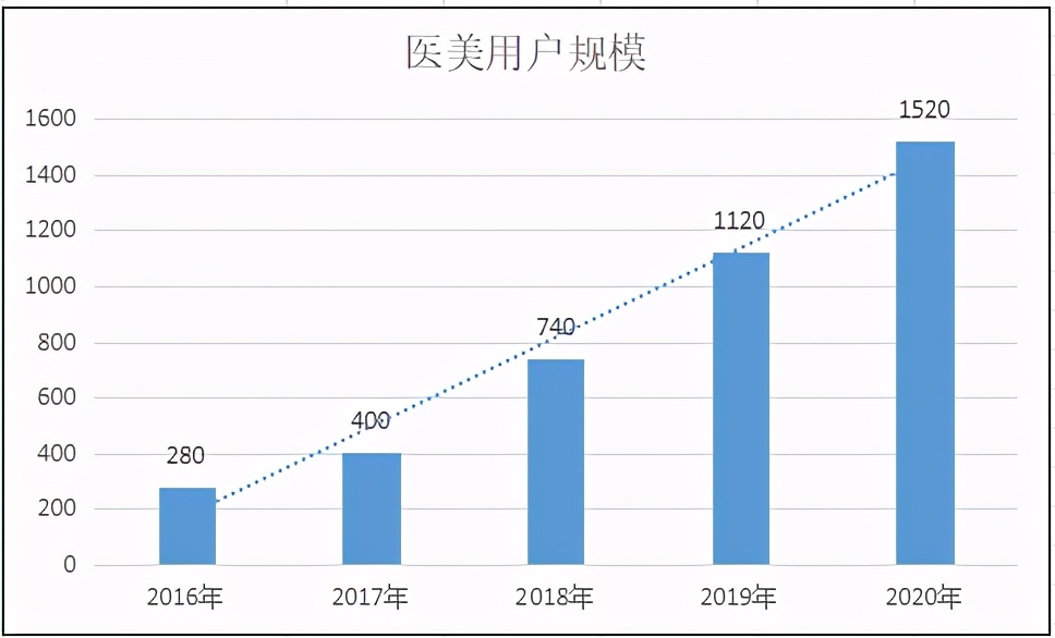 华韩整形龙头企业,华韩整形港股