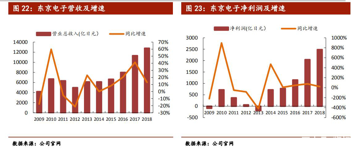 日本新材料,日本新材料产业为何能称雄全球