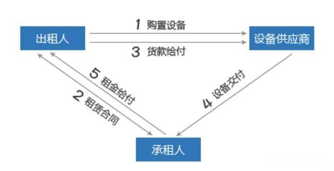 零首付购车暗藏陷阱,零首付购车陷阱大全