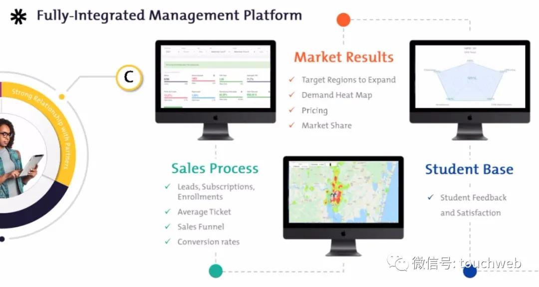 巴西教育企业Vitru要上市：拟募资2亿美元路演PPT曝光