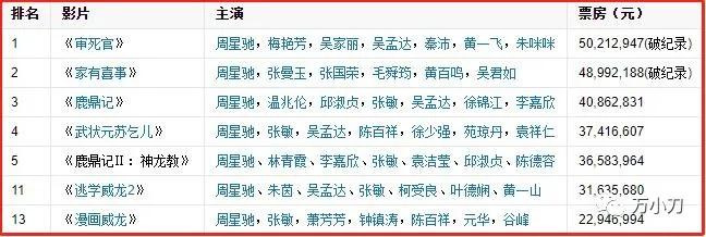 周星驰美人鱼幕后故事,周星驰拍过的美人鱼