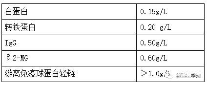 尿里有大量的啤酒花泡沫什么原因,尿里飘一层油花是什么原因