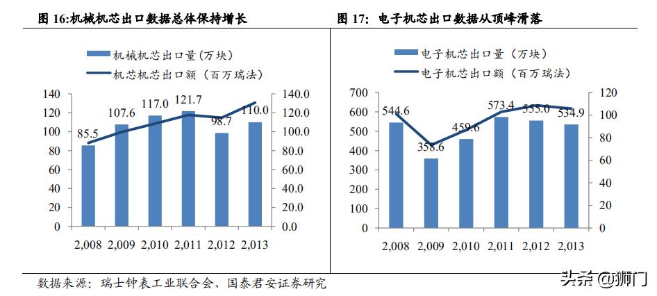 历峰和斯沃琪哪个集团手表可靠,历峰斯沃琪劳力士