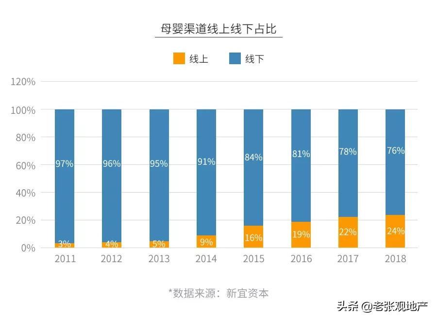 母婴店真的都是坑人的吗,母婴店真的很暴利吗