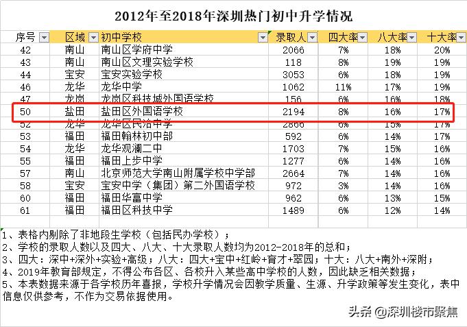 深圳盐田20年中考区状元,盐田区中考状元