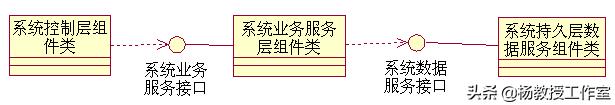 软件项目实训及课程设计指导——学习课程设计相关知识和应用技术