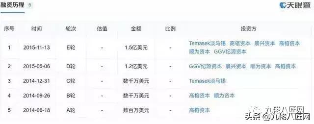 从一家小公司到大公司飞跃进步,爱屋吉屋创业