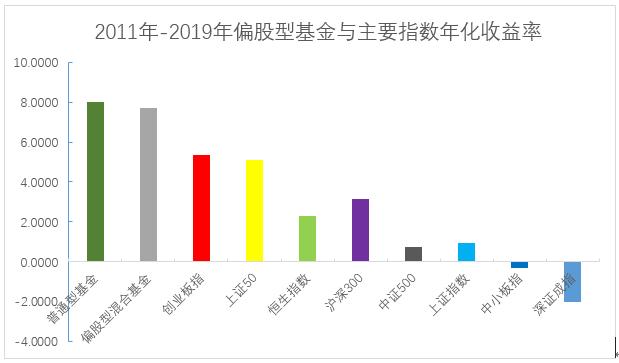 如何当好一个投资人呢,如何说服个人投资人