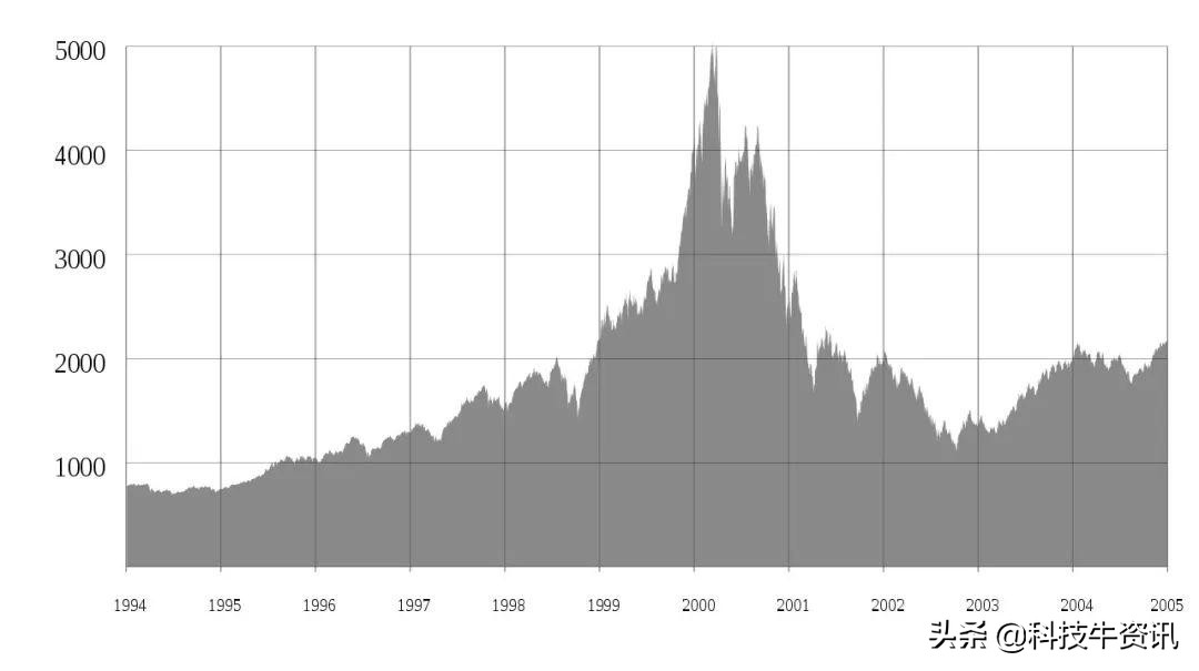 首届互联网大逃杀“幸存者”,是靠什么活下来的?