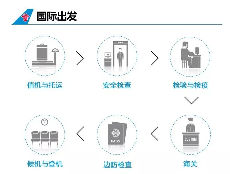 坐飞机拿行李注意事项,坐飞机随身携带行李可以拿几个包