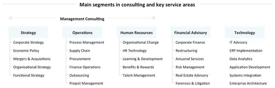 做咨询行业怎么赚钱,咨询有限公司如何赚钱