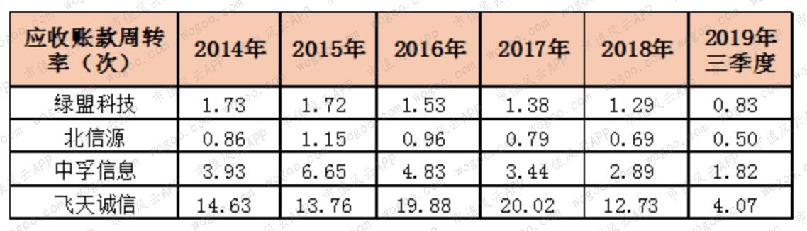 2019年股价暴涨超2倍，嘉实基金重仓：中孚信息在行业内处于何位？