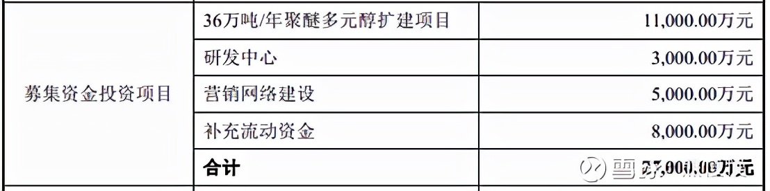 隆华新材创业板上市,隆华新材新股申购分析