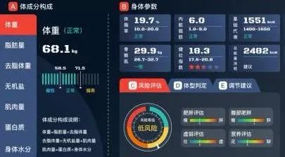 测一测你的脂肪有多少,测测你的内脏脂肪多少级