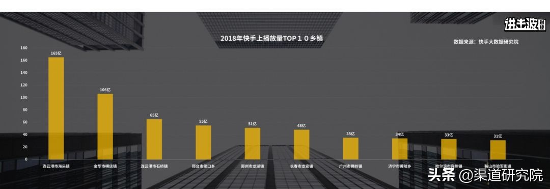 10亿人没有坐过飞机，00后存款是90后的两倍…颠覆你的58个认知
