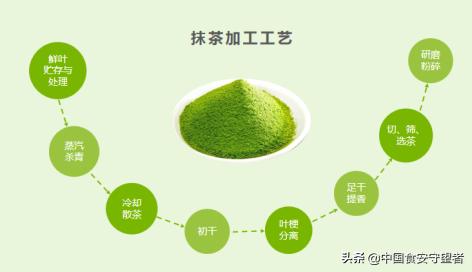 抹茶情感故事,关于抹茶的土味情话