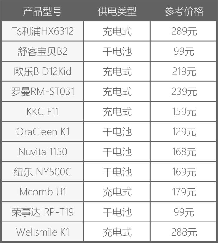 儿童电动牙刷12-15岁左右测评,电动牙刷99和199