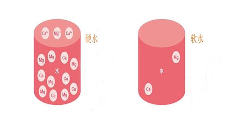 全自动软化水设备厂家,全自动软化水设备怎么调