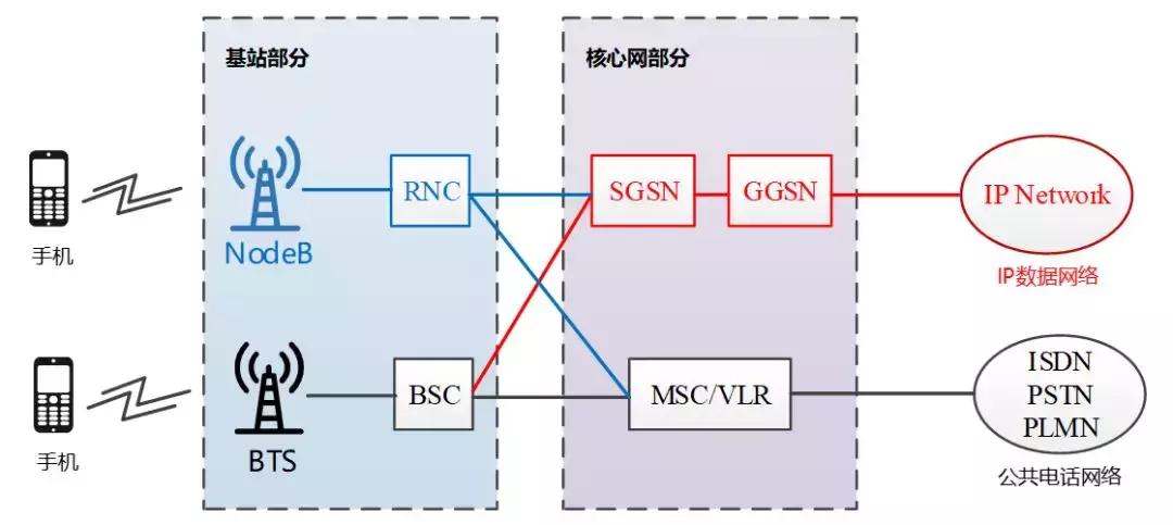 5g承载网和5g核心网详细解析,5g无线接入网的部署方案