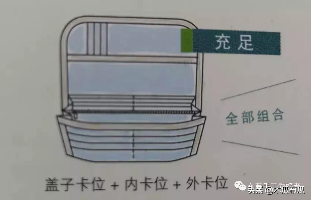 手工缝制钱包图片大全,手工钱包卡位制作教程