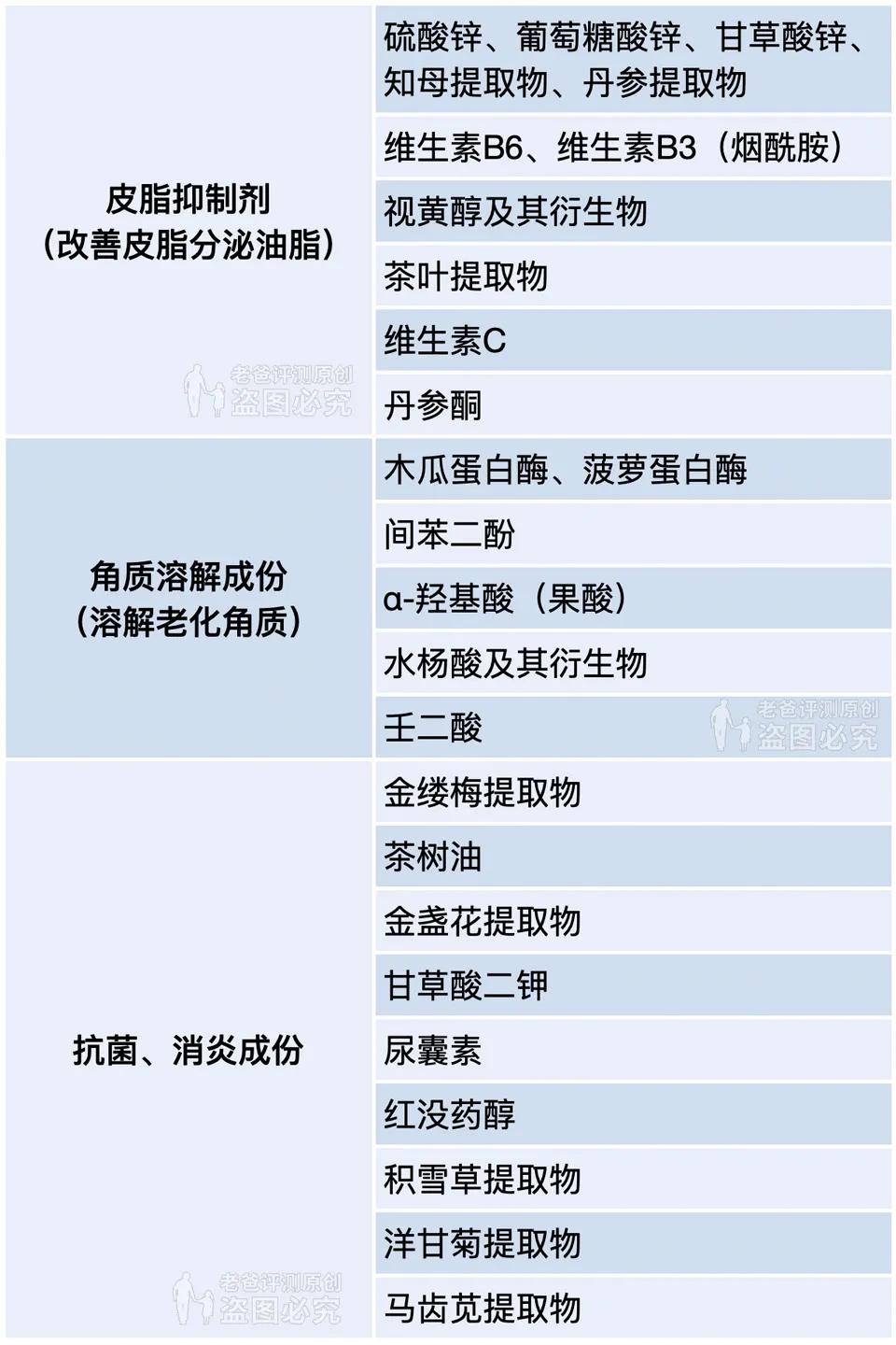 如何用简单的方法去黑头真实有效,别挤了教你去黑头的正确方法