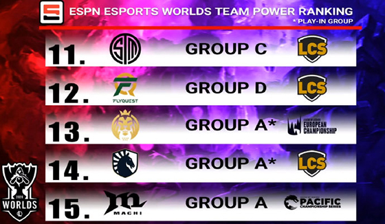 espn发布nba现役前十球员排名,s10全球总决赛tes打dwg